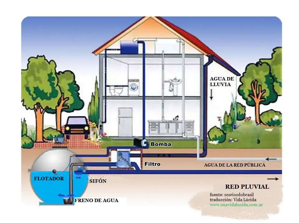 Infraestructura tecnológica de un edificio inteligente mostrando servidores con luces azules